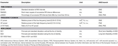 Heart Rate Variability as Indicator of Clinical State in Depression